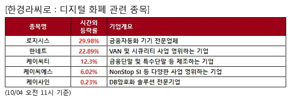 로지시스,한네트,케이씨티,케이씨에스,케이사인