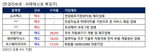 AI매매신호특징주 - 뉴프렉스 매수, 푸른기술 매도