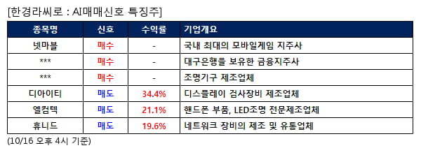 AI매매신호특징주 - 넷마블 매수, 디아이티 매도