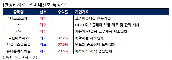 리더스코스메틱,핌스,화승코퍼레이션,덕산테코피아,서플러스글로벌,유니온머티리얼