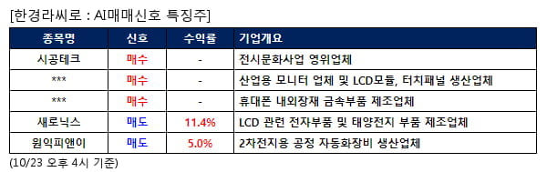 시공테크,토비스,에스코넥,새로닉스,원익피앤이