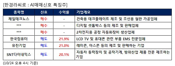 제일테크노스,가온그룹,원익피앤이,한국컴퓨터,유진기업,SNT다이내믹스