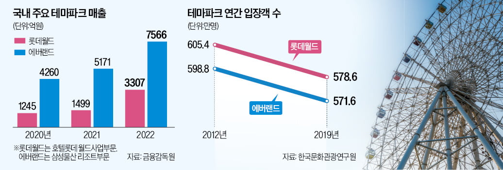 저출산 극복 카드…테마파크 "팬덤 마케팅"