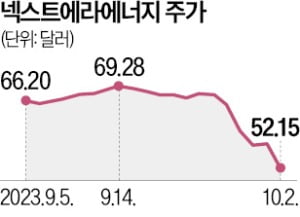 트럼프 또 나오나…신재생·2차전지 '긴장'