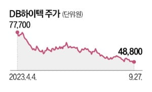 [박종관의 딜 막전막후] 단타 재료된 '한국형 행동주의'