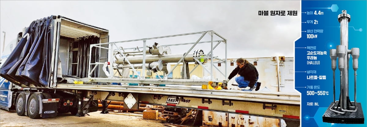 미국 아이다호국립연구소(INL) 직원들이 지난 5월 마블(MARVEL) 초소형 원자로의 전기 작동형 시제품을 아이다호주에서 시험 가동 장소인 펜실베이니아주로 옮기기 위해 트럭에 싣고 있다.  INL 제공 