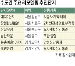 리모델링 '꽃길' 아니네…소송 늘고 사업비↑