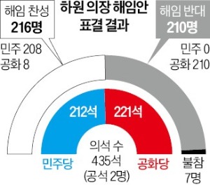 美하원 입법 올스톱…셧다운 가능성 재점화