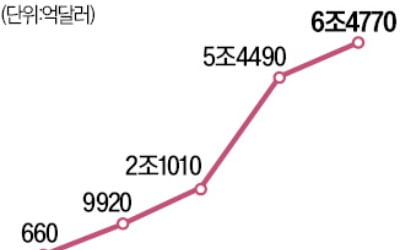 美 ETF 3200개…시장 포화 경고등