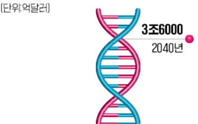 美선 펜타곤이 '바이오파운드리' 육성…韓 걸음마 수준