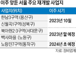 한남·월곡, 이주 시작…강북권 전·월세 '들썩'