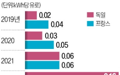 獨·佛 'EU 원전 보조금' 갈등…이면엔 산업패권 다툼