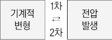 [신철수 쌤의 국어 지문 읽기] '현상을 아우르는 개념'을 기억해 두자