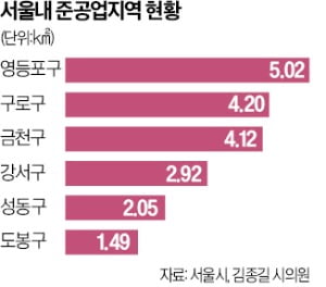 규제 풀리는 카지노 슬롯머신 게임"영등포 최대 수혜"