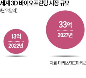 3D 바이오 카지노 꽁머니 즉시지급 놀랍네 !…이젠 뇌·심장까지 만들어요