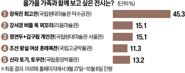 [오늘의 arte] 이벤트 : 밀리의 서재 3개월 구독권