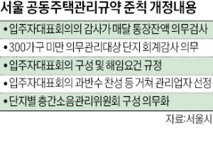 아파트 감사가 매월 통장잔액 검사