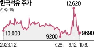 '46년 배당株' 한국석유…"신사업으로 매출 확대"