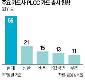 파트너사 앱 설치도 돕는다…마케팅 협업 나선 현대카드