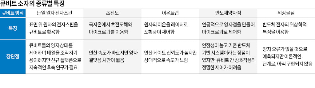 한국 주도 국제연구팀, 새로운 볼트 카지노퓨터 만들 길 열었다