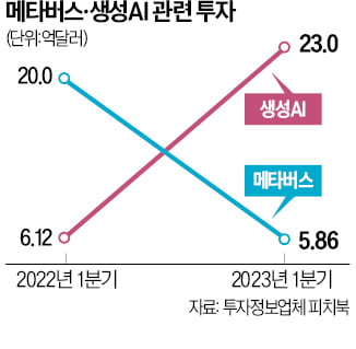 '카카오 메타버스' 안나온다…'현실'에 밀려난 가상현실