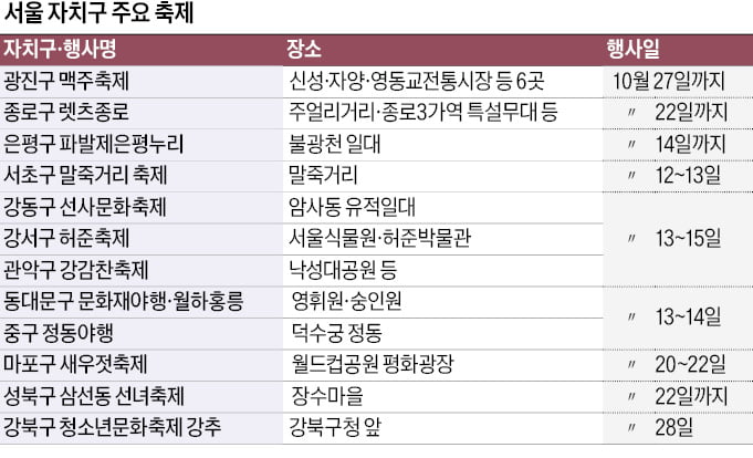 여의도 불꽃쇼는 끝났지만 서울 '축제의 물결' 계속된다