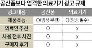 임상 없이 '붓기 뺀다' 광고…규제 사각지대 놓인 의료 공산품