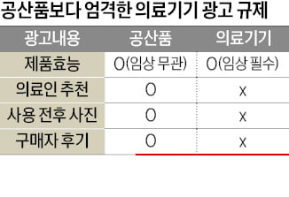 임상 없이 '붓기 뺀다' 광고…규제 사각지대 놓인 의료 공산품