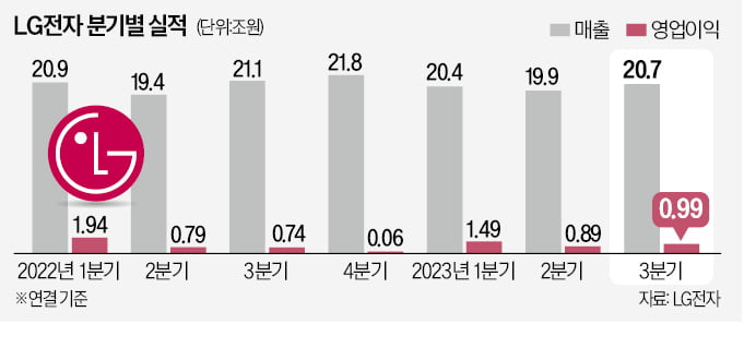 "전장도 날았다"…체질 개선 성공한 카지노 쪽박걸