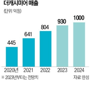 '올드머니 패션' 열풍 타고…한섬 또 메가브랜드 배출