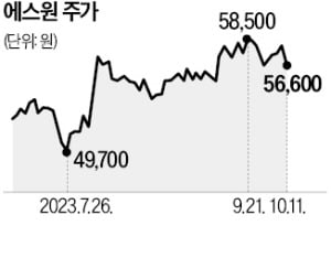 "수술실 CCTV 영상 속 얼굴, AI로 감춘다"