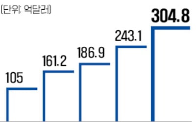 로봇개 216만원, 휴머노이드 2000만원…일상이 된 로봇산업