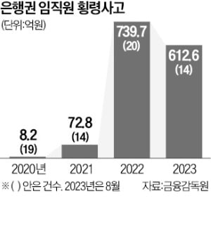 고객 서명 없는 '허위 증권계좌'…1662개 부당 개설한 대구업 카지노