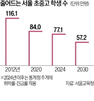 서울에 분교형 미니 초교…'초품아' 늘어난다