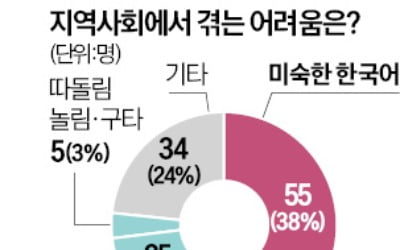  대안제시 유형은 문제의 원인과 해법 제시해야