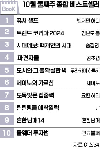 [책마을] 소설책 집어드는 독자 늘어…김초엽 <파견자들> 4위 올라