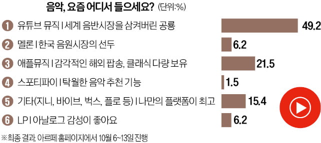 [오늘의 arte] 티켓 이벤트 : '경기필 마스터피스 시리즈' 9번째 공연