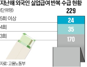 "월급보다 짭짤"…외국인 카지노 룰렛판 반복수급, 4년새 2배 껑충