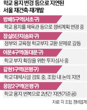 재건축·재개발 쉽게…잠실5단지 등 학교용지 변경 검토