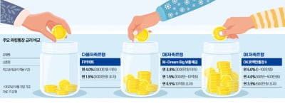 수익률 年 4%대…'파킹통장 vs 파킹형 ETF' 뭐가 더 낫지