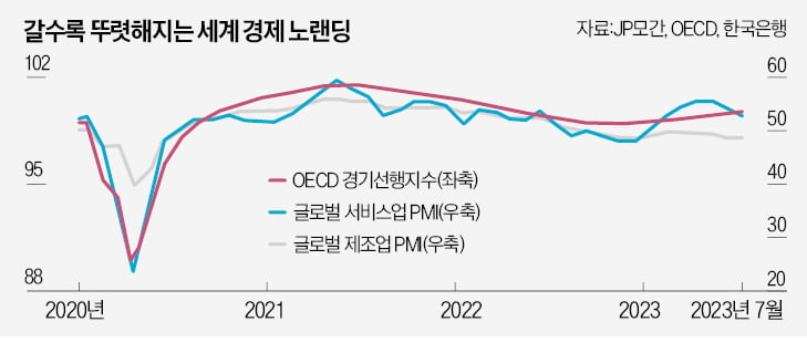 내년 세계 경제 어디로…韓, 대외통상정책 전면 재검토해야 [한상춘의 국제경제 읽기] 