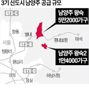 '3기 신도시 최대' 남양주 왕숙 첫삽…"공급난 해소 기대"