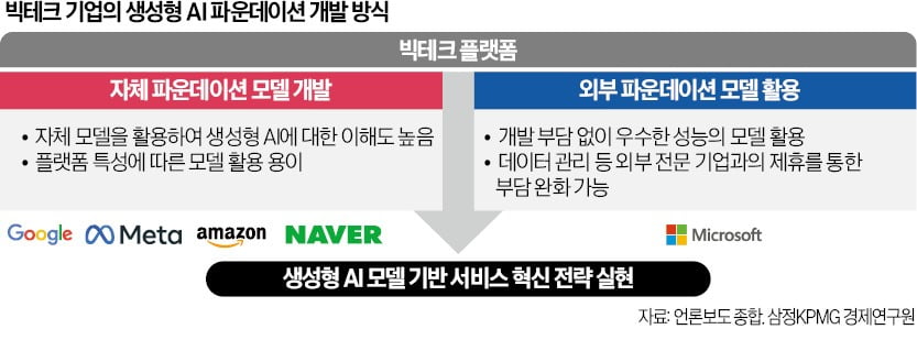 생성형 카지노사이트가 창출하는 다양한 가치, 업무에 잘 접목하려면…