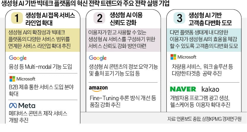 생성형 카지노사이트가 창출하는 다양한 가치, 업무에 잘 접목하려면…