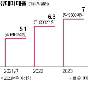 세계 최대 교육 플랫폼, 7조 韓 꽁 머니 카지노 공략