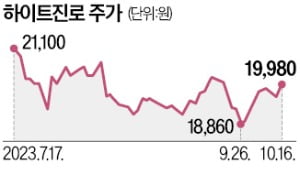 K푸드 열풍에 잘 나가는 소주…하이트, 베트남에 첫 해외공장