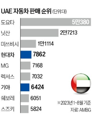 "日 텃밭서도 판세 뒤집힌다"…날개 단 현대차 '기대감 폭발' 