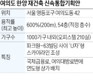 서울시, 여의도 한양 재건축에 "시공사 선정 중단하라"