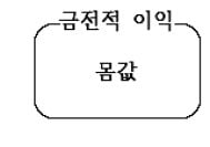 [신철수 쌤의 국어 지문 읽기] 문장 의미를 파악하고, 상위 개념 생각하는 훈련을