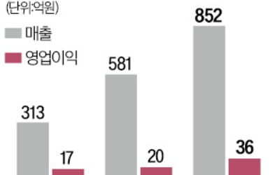 룰루레몬, 국내 첫 물류센터 열어